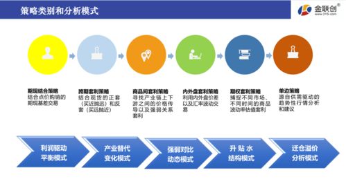 浅识交易中衍生品工具的选择与应用研发